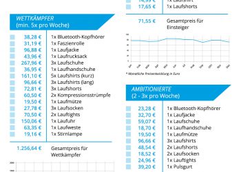 Österreich läuft: Startschuss für die Laufsaison!