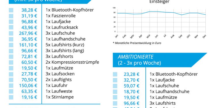 Österreich läuft: Startschuss für die Laufsaison!