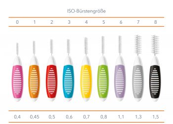 elmex® Interdentalbürsten
