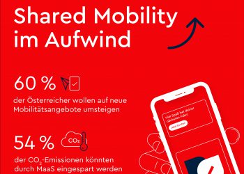 FREE NOW Mobilitätsumfrage (c) FREE NOW