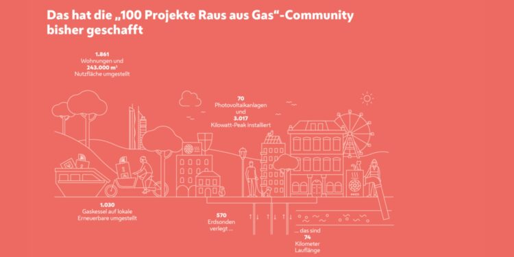 Klimafreundliche Energieversorgung: Wiener Initiative für Europäischen Preis für nachhaltige Energie 2026 nominiert
